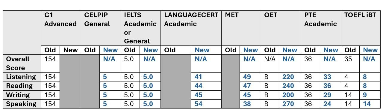 skills_in_demand_visa