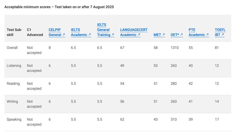 VISA 485 Scores